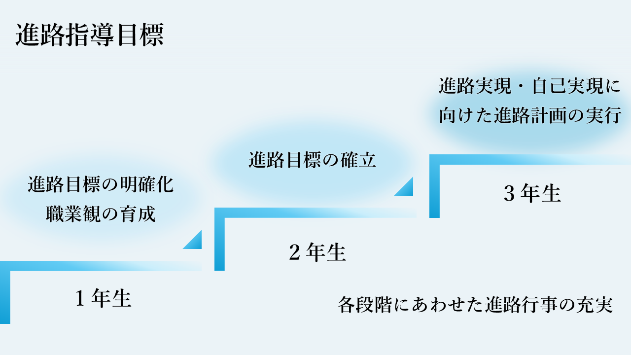new-edu 18
